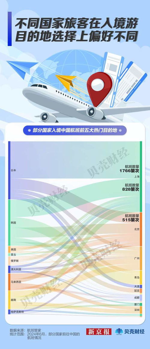 数读 外国游客入境人次翻倍增长 老外 也爱上逛小城