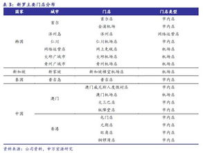 免稅行業系列研究之二 國際視角看免稅 亞太市場權重突出,規模壁壘催升估值溢價