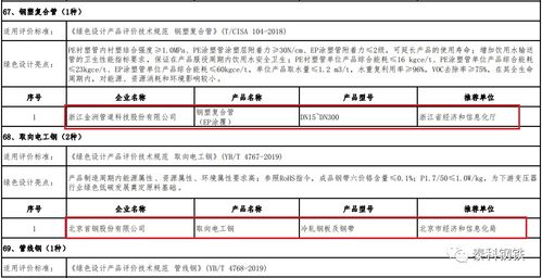 綠色制造榜樣 31家鋼企進入綠色工廠名單