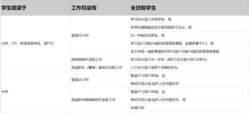 頭條速覽 入境澳洲前需要做哪些準備工作 多國頒布出入境新規