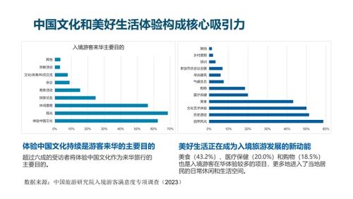 中國旅游研究院發布 中國入境旅游發展報告 2023 2024